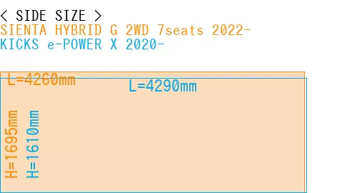 #SIENTA HYBRID G 2WD 7seats 2022- + KICKS e-POWER X 2020-